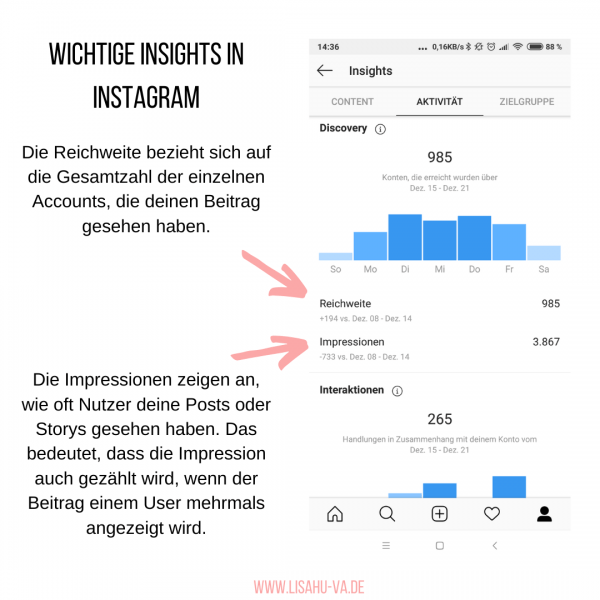 Insights in Instagram Reichweite und Impressionen Ansicht